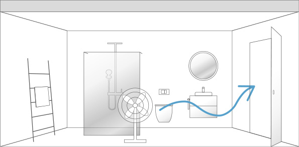 Bad Lüften ohne Fenster mit Ventilator